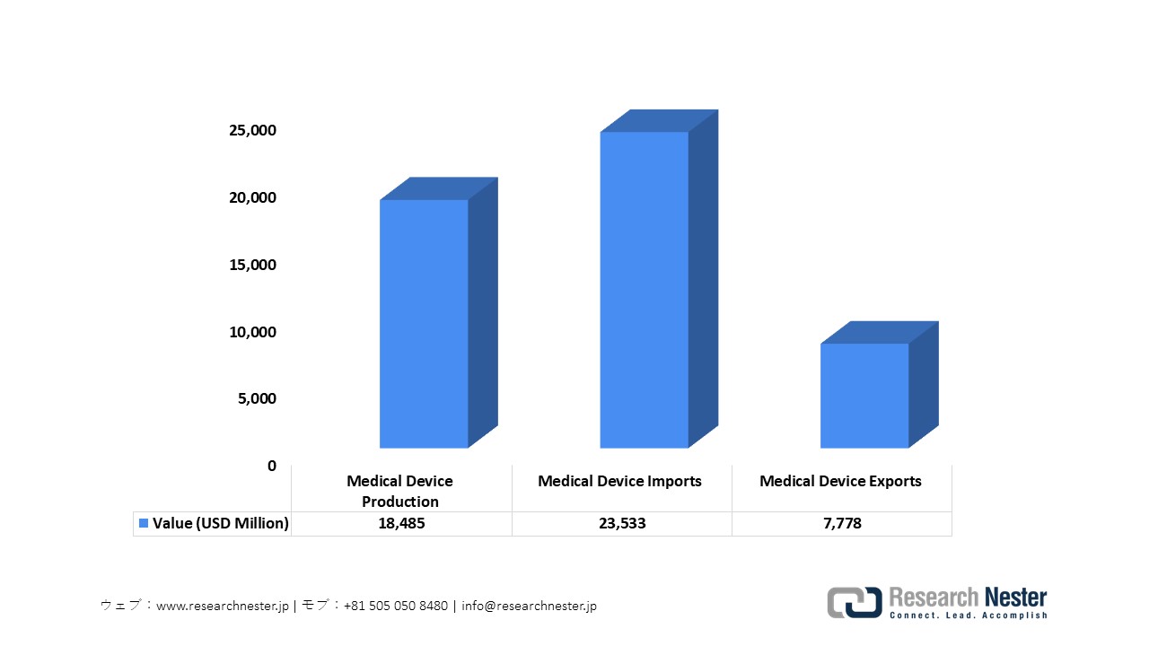Japan Medical Device Trade Overview, 2025
